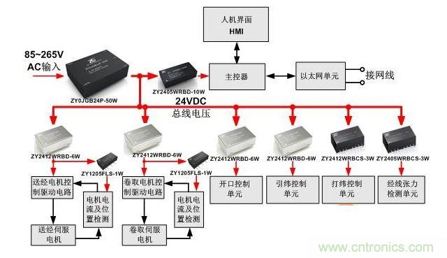 紡織機的控制系統(tǒng)供電設計