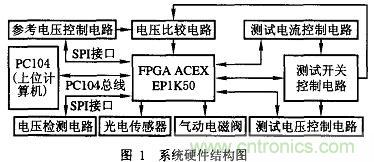 基于FPGA的PCB測(cè)試機(jī)的設(shè)計(jì)