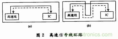 高速DSP系統(tǒng)的電路板級電磁兼容性設計