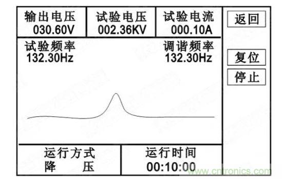 自動試驗