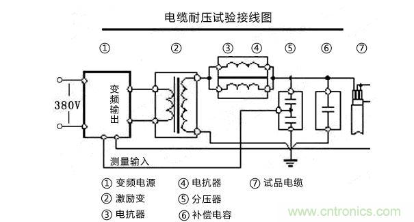 現(xiàn)場接線示意圖