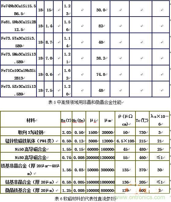 你真正了解電磁元件嗎？讓軟磁材料“拿主意”