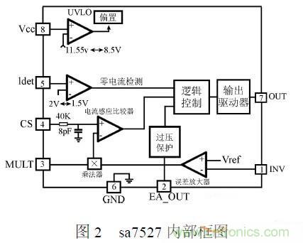 補(bǔ)充LED電源缺陷，完美克服常規(guī)問(wèn)題