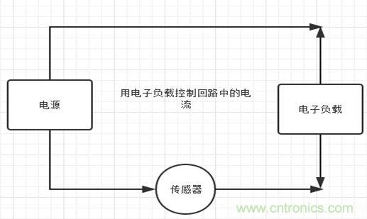 校準(zhǔn)電流傳感器，要考慮的東西不是一般的多！