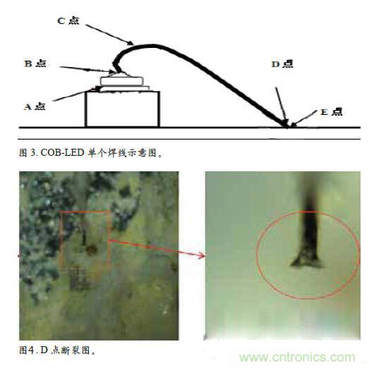 LED在COB封裝中失效的原因