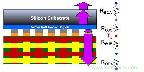 氮化鎵器件的散熱效率。