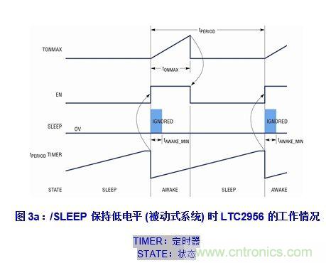 無代碼調(diào)節(jié)電子喚醒定時(shí)器的設(shè)計(jì)實(shí)例