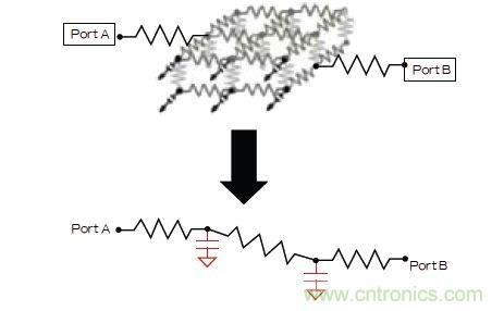 新的寄生電路提取挑戰(zhàn)，看先進(jìn)納米IC如何滿足新要求？