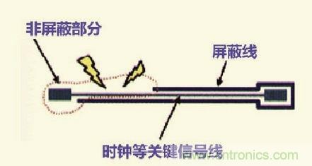 高速信號(hào)走線規(guī)則九大件！輕松搞定PCB設(shè)計(jì)的EMI