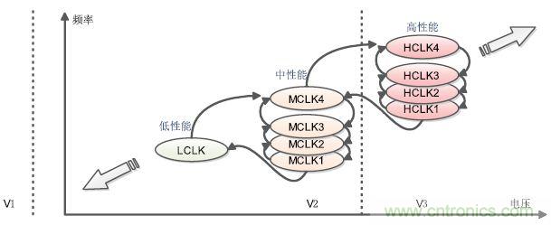 解析峰值電流控制在高端顯卡設計的應用方案