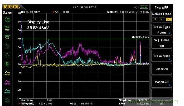 用Fischer F-33-1電流探頭測(cè)量的電源輸入纜線中的傳導(dǎo)輻射(紫線)，以及10奧姆負(fù)載電阻(藍(lán)線)，黃線是環(huán)境噪聲測(cè)量。輻射所有的出現(xiàn)都在600MHz，須注意共鳴約在220MHz。