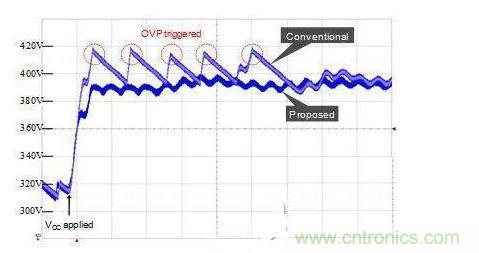 添加OVP功能在啟動(dòng)時(shí)消除過壓應(yīng)力