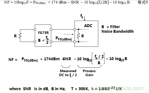 經(jīng)常被誤解的ADC噪聲系數(shù)大起底