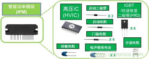 想要更節(jié)能的白家電？安森美設(shè)計來助你