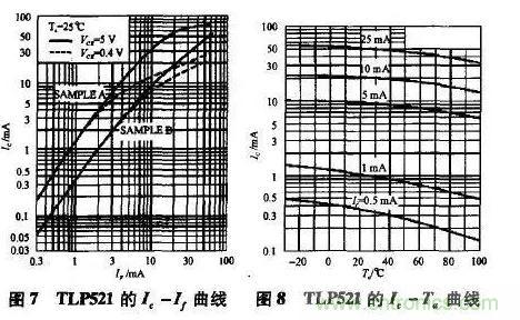 光耦在開關(guān)電源中的作用你不知道？小編告訴你