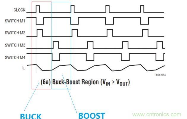 四開關buck-boost的拓撲