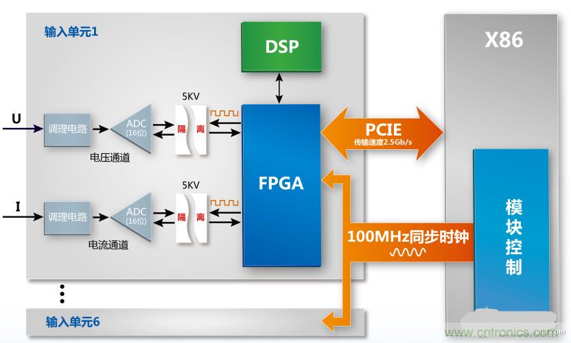 深度解析功率測(cè)量中的時(shí)鐘同步源