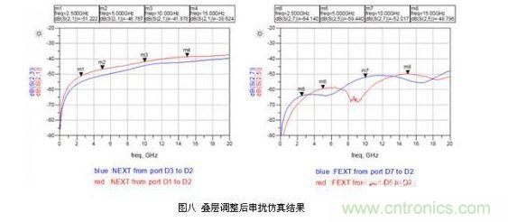 小間距QFN封裝PCB設(shè)計串擾抑制分析