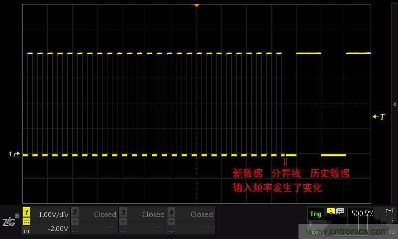 示波器的各種不同的視圖模式到底代表啥意思？