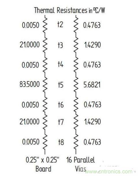 PCB設(shè)計(jì)徹底解決電源散熱問題的契機(jī)在哪？