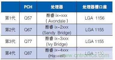 工業(yè)計算機的主板該如何選型？有哪些竅門？