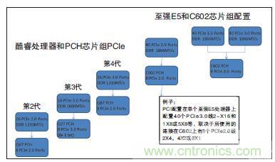 工業(yè)計算機的主板該如何選型？有哪些竅門？