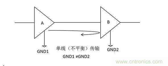 三、為什么要抑制共模信號(hào)？