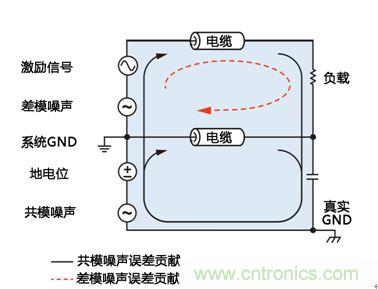 模擬信號(hào)在分布式系統(tǒng)中的遠(yuǎn)程傳輸及噪聲抑制