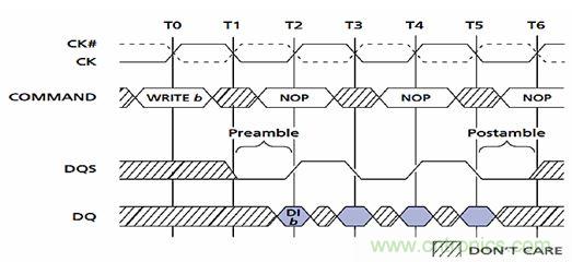 圖2：DDR的前導(dǎo)和后導(dǎo)。