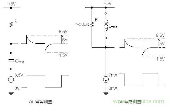 圖1：利用變頻方波測量電容器和電感器的基本原理圖。