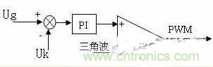 DC/DC變換電路控制結(jié)構(gòu)