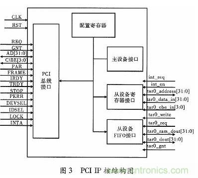 化繁為簡：基于FPGA實現(xiàn)的音頻接口轉(zhuǎn)換電路