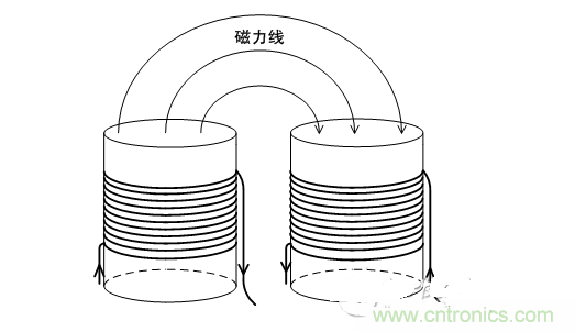 降低電源輸出紋波噪聲的八大對(duì)策