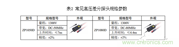 常見(jiàn)高壓差分探頭規(guī)格參數(shù)