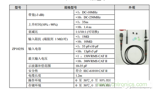 ZP1025S規(guī)格型號(hào)