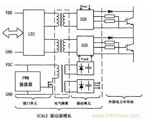 詳解三種為IGBT“保駕護(hù)航”的驅(qū)動(dòng)電路和保護(hù)方法