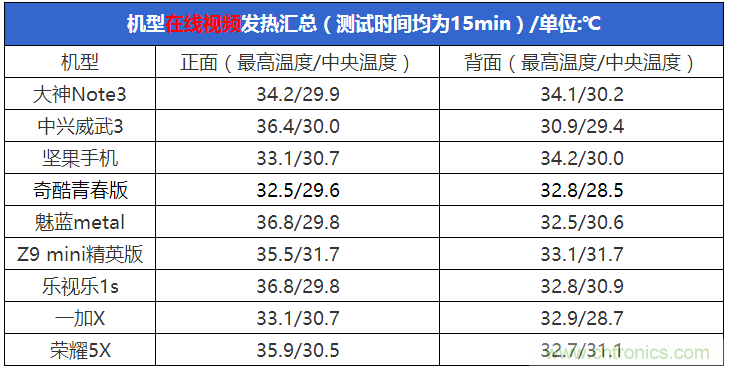 2015年9款千元智能手機橫評：誰才是紅海霸主？