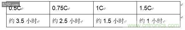 手機快充技術(shù)全面來襲，該如何選擇合適的充電方案