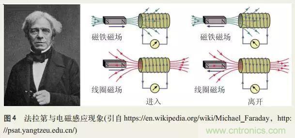 電磁理論的“雞生蛋，蛋生雞”原理解析