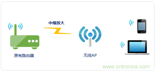 大House也能隨心連，榮耀WiFi穿墻寶評(píng)測(cè)