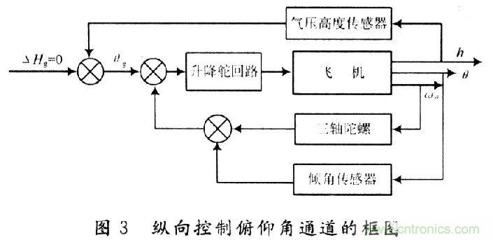 小型無人機全姿態(tài)增穩(wěn)控制系統(tǒng)的設(shè)計與實現(xiàn)