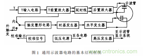 基于單片機(jī)的通用示波器存儲功能擴(kuò)展設(shè)計(jì)