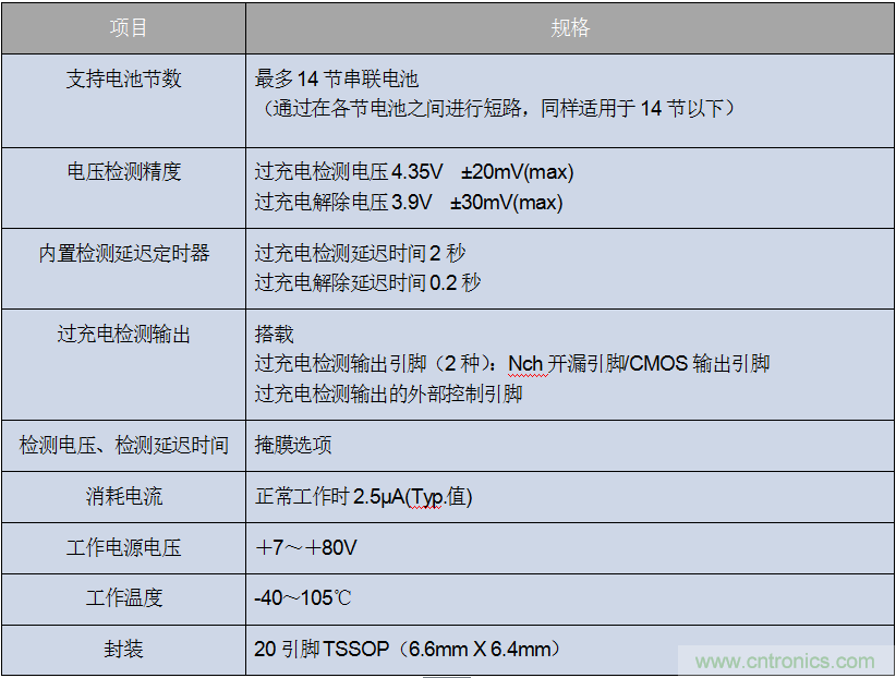 ROHM旗下LAPIS Semiconductor開發(fā)出業(yè)界最多※支持多達(dá)14節(jié)串聯(lián)電池的 鋰電池二次保護(hù)LSI“ML5232”