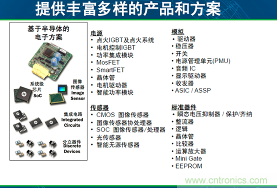 安森美汽車電子龐大銷售市場帶動半導體行業(yè)需求與日俱增