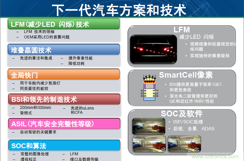 安森美汽車電子龐大銷售市場帶動半導體行業(yè)需求與日俱增