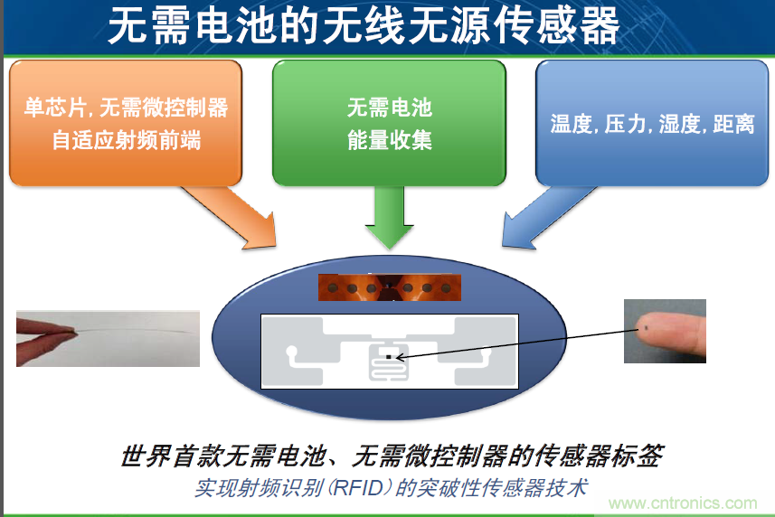 安森美汽車電子龐大銷售市場帶動半導體行業(yè)需求與日俱增