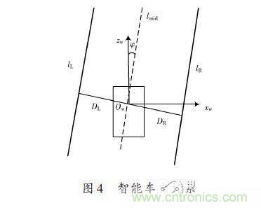 基于雙目立體視覺伺服的智能車室內(nèi)彎道控制