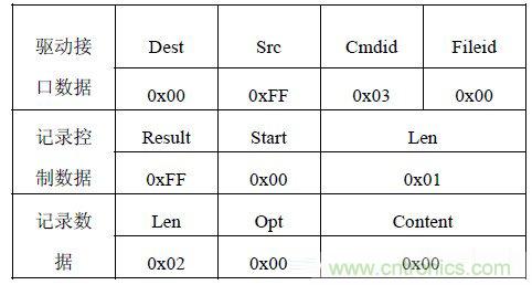 智能家居無(wú)線網(wǎng)絡(luò)通訊協(xié)議設(shè)計(jì)