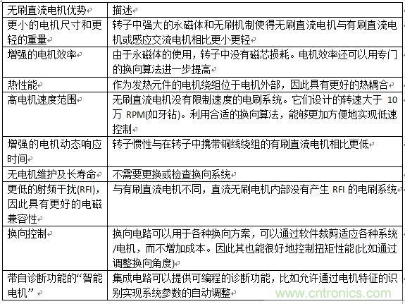 如何將您的應(yīng)用合算地過渡到無刷直流電機(jī)