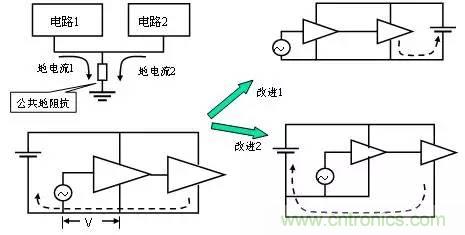 熱帖整理：EMC理論基礎(chǔ)，讓你從此遠(yuǎn)離EMC困擾！